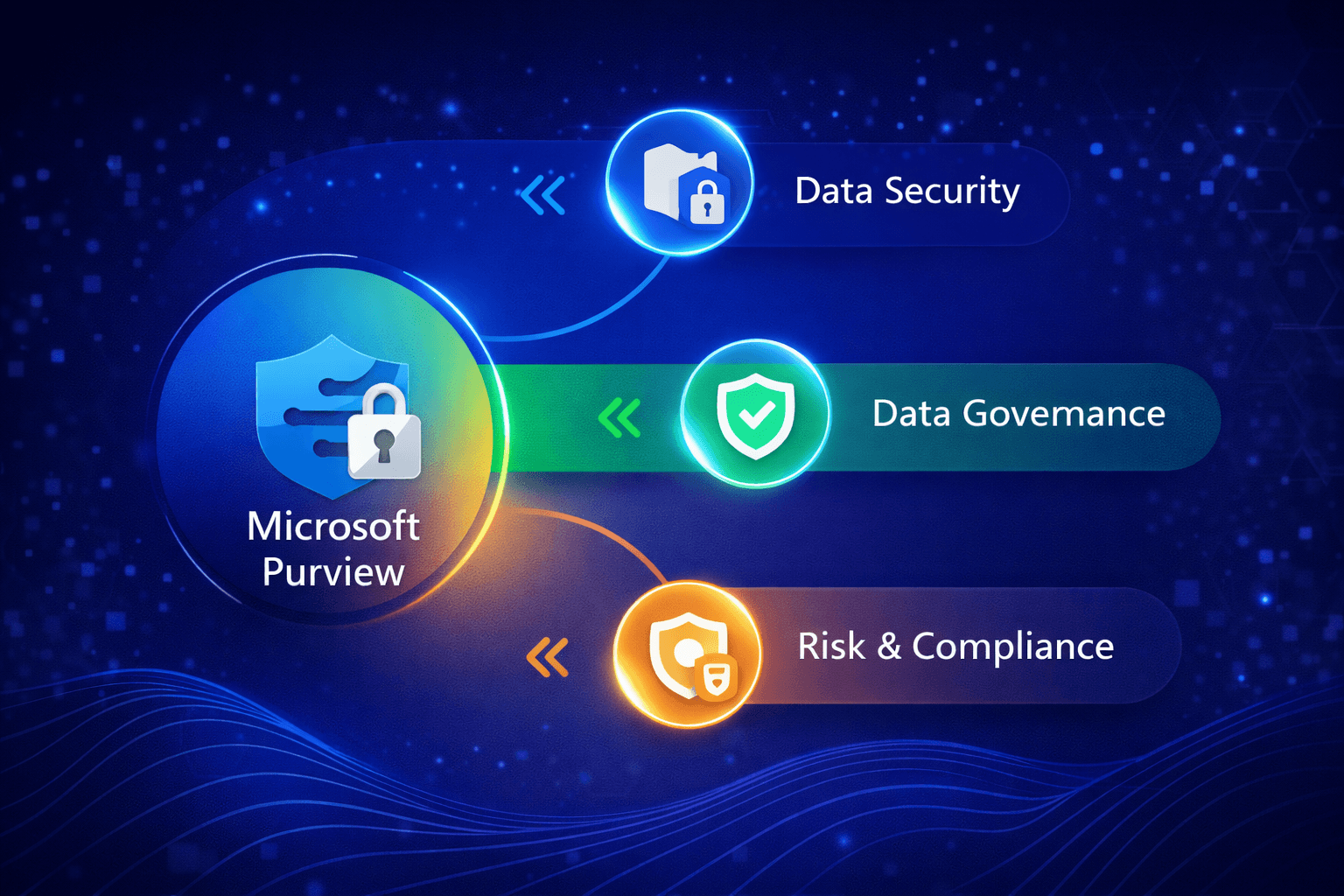 Data Governance